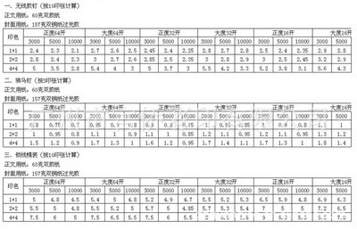 廣州市官僑彩印 專業(yè)考試書籍印刷的優(yōu)選廠家